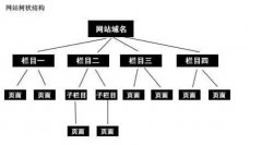 百度眼中的優(yōu)質網(wǎng)站結構是什么樣的？
