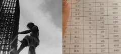 青島這些不起眼的職業(yè)都月入過萬了！你造嗎？